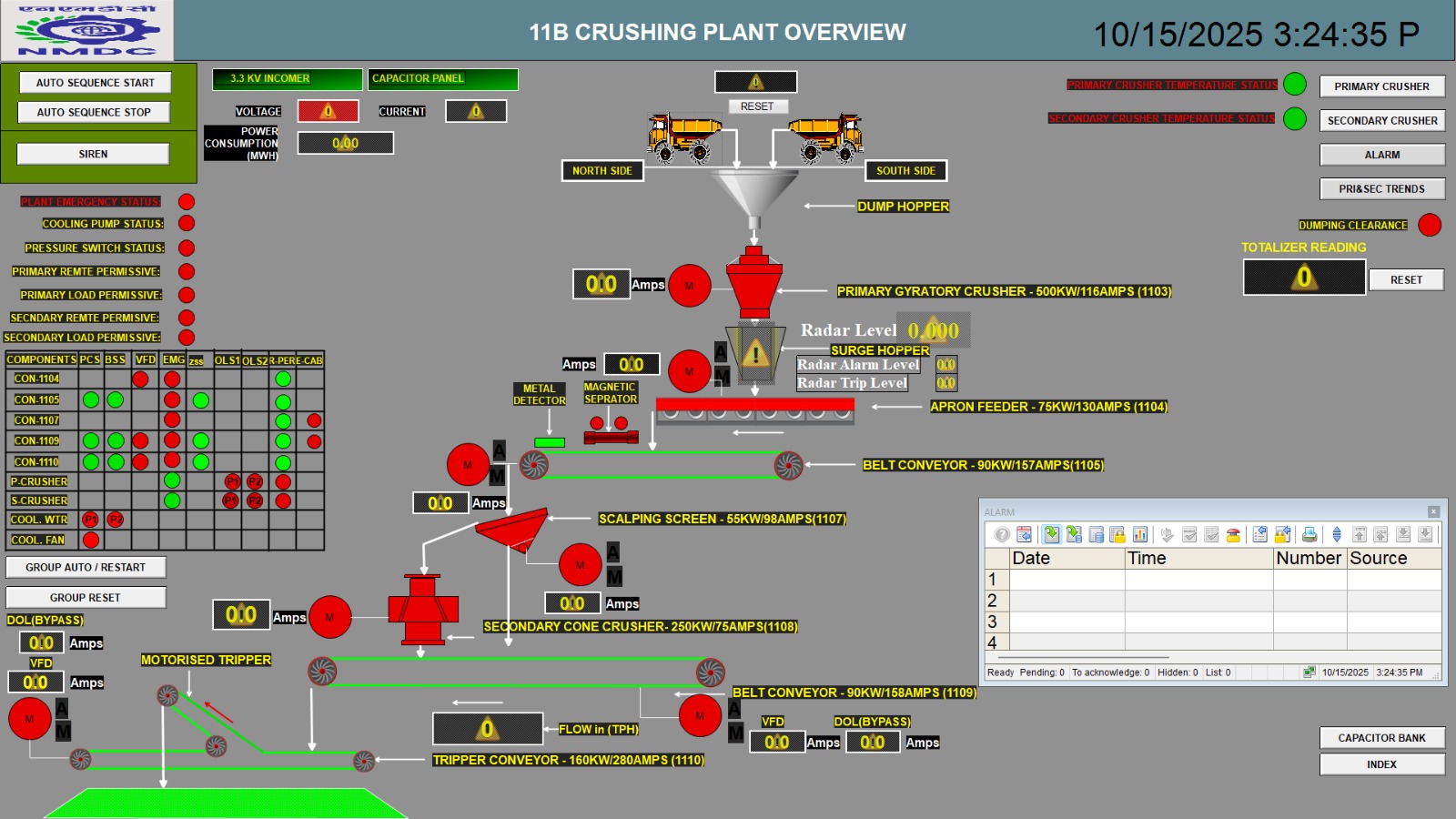 11B Downhill & Crushing Plant, NMDC Kirandul